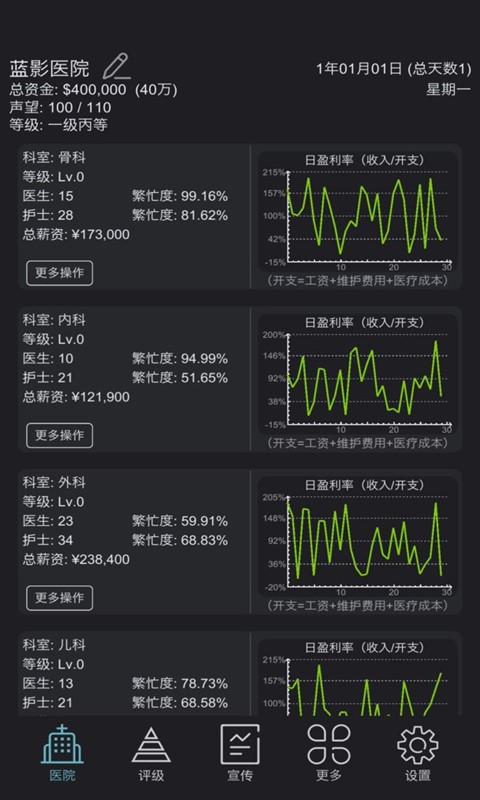 模拟经营超神经医院游戏官方版图片1