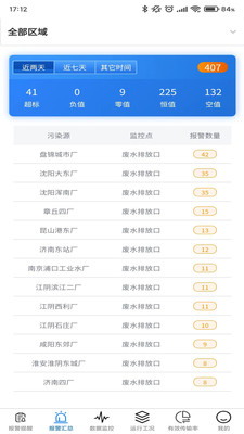 环保监控