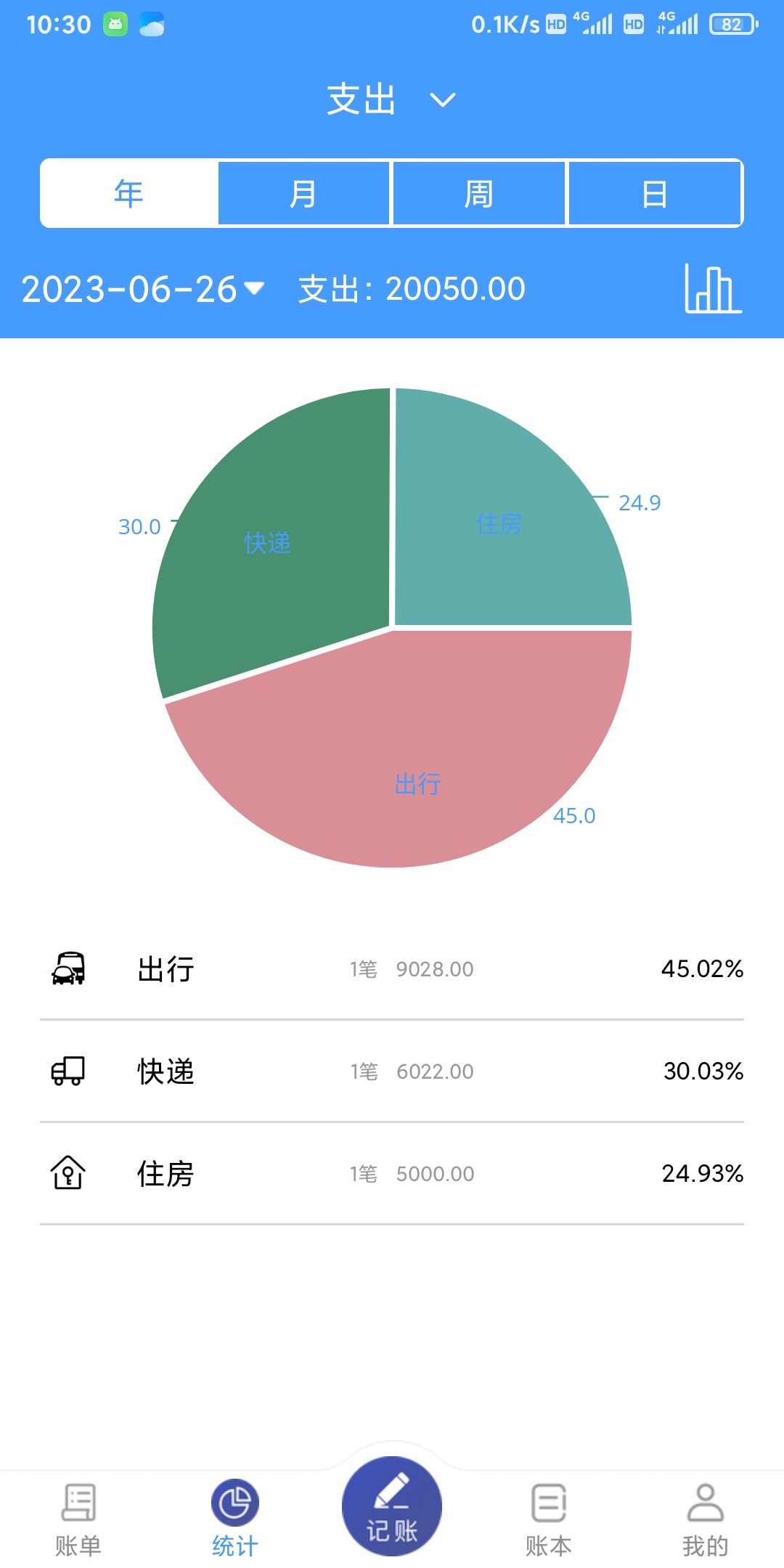 湘平记账