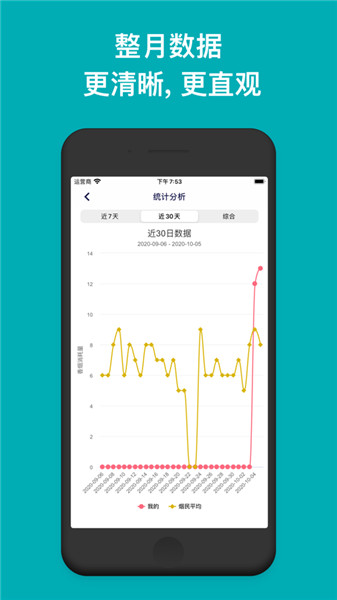 今日抽烟（无广告版本）