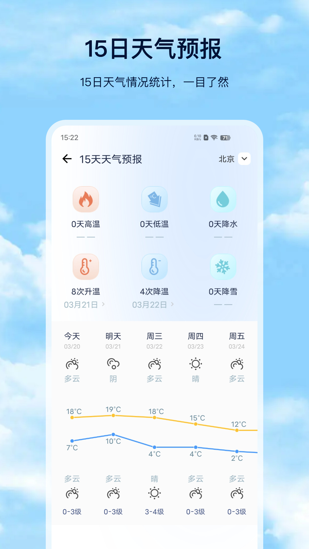 星 月天气预报